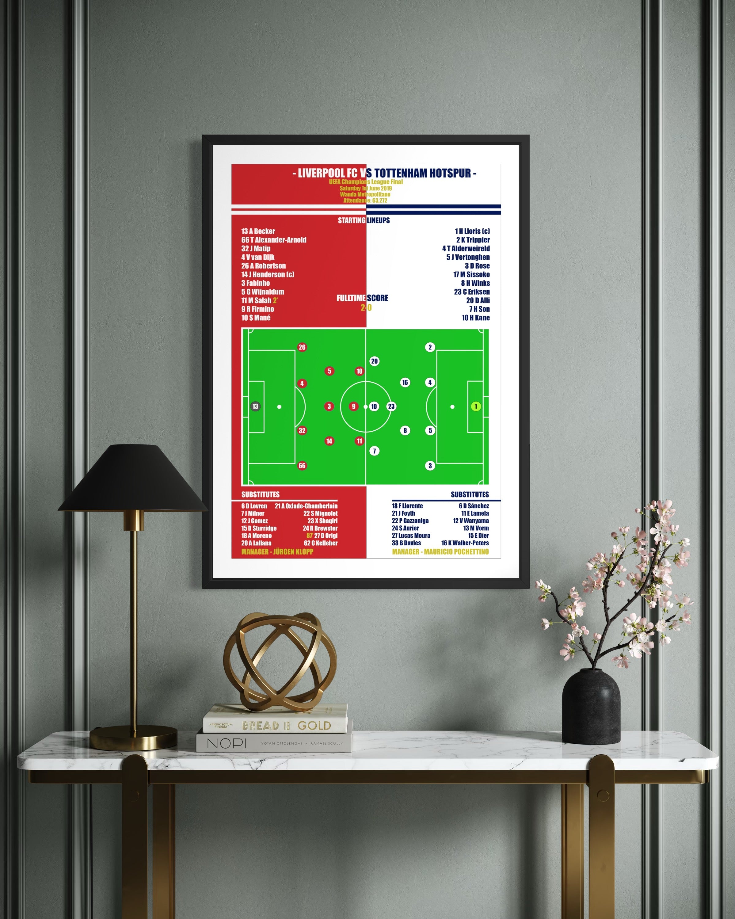 Liverpool vs Tottenham Hotspur Poster (Champions League Final 18/19)