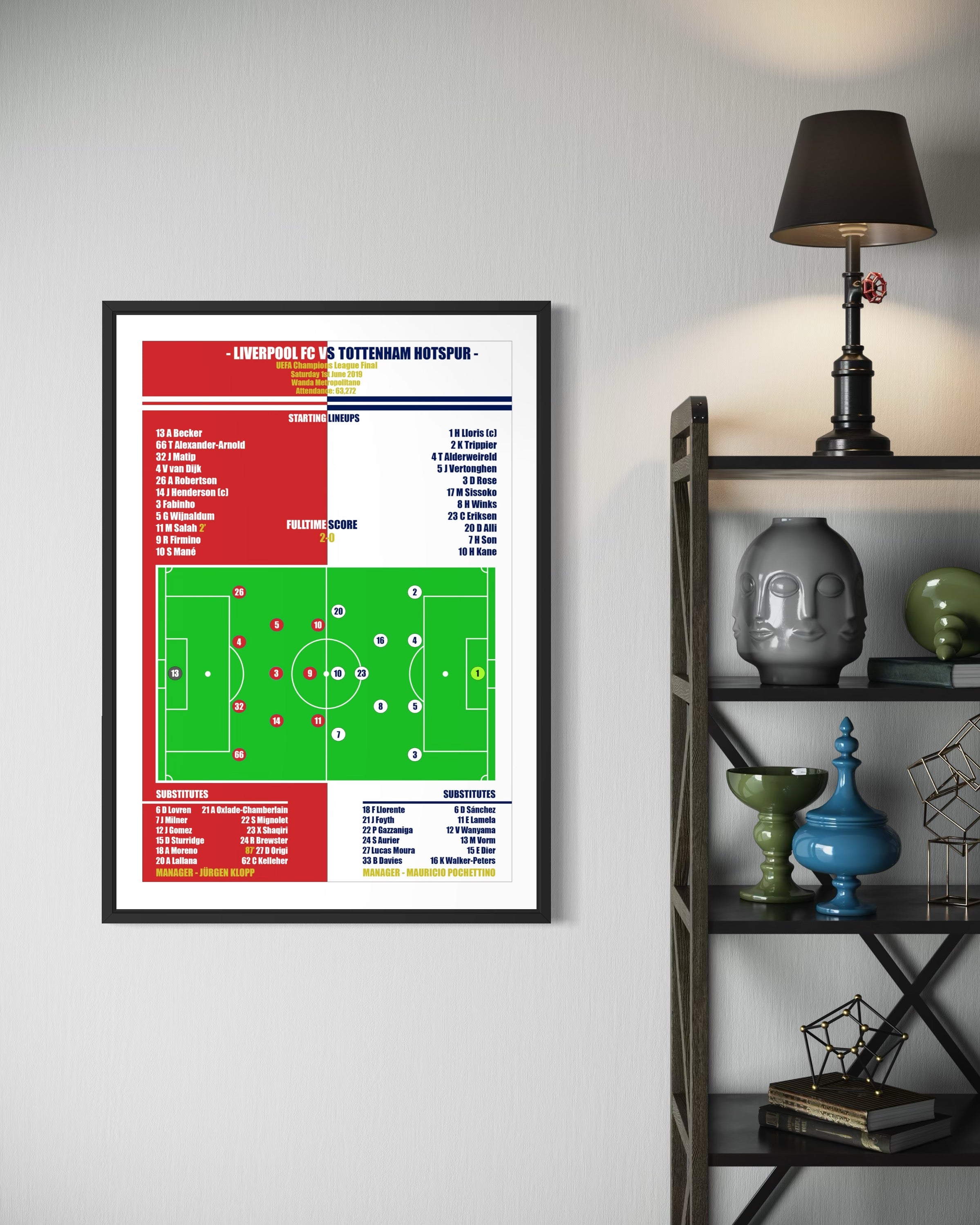 Liverpool vs Tottenham Hotspur Poster (Champions League Final 18/19)