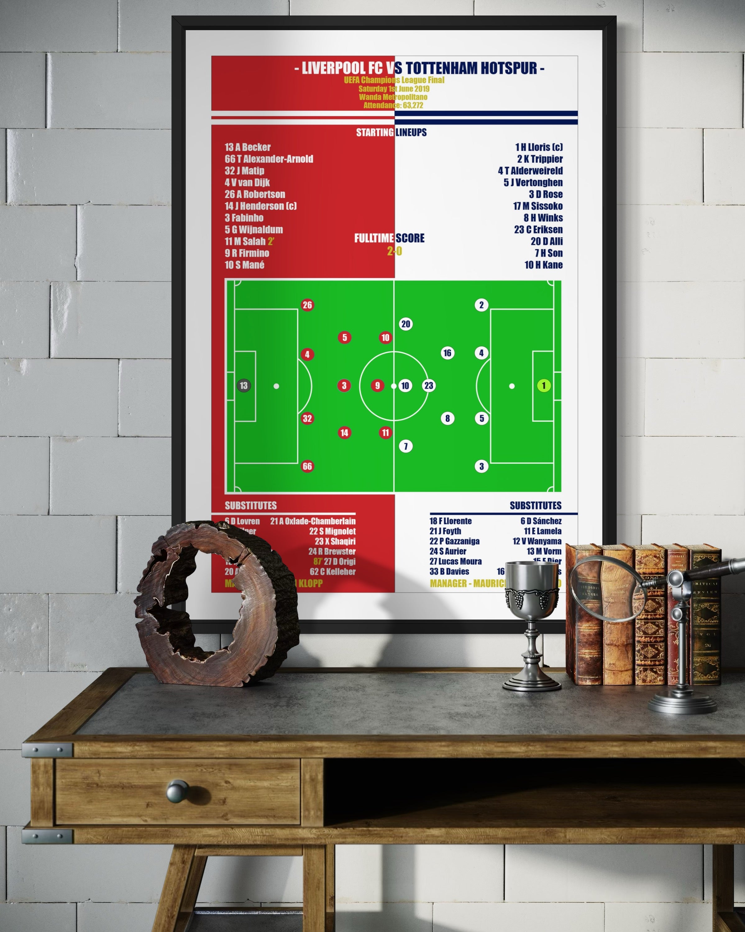 Liverpool vs Tottenham Hotspur Poster (Champions League Final 18/19)