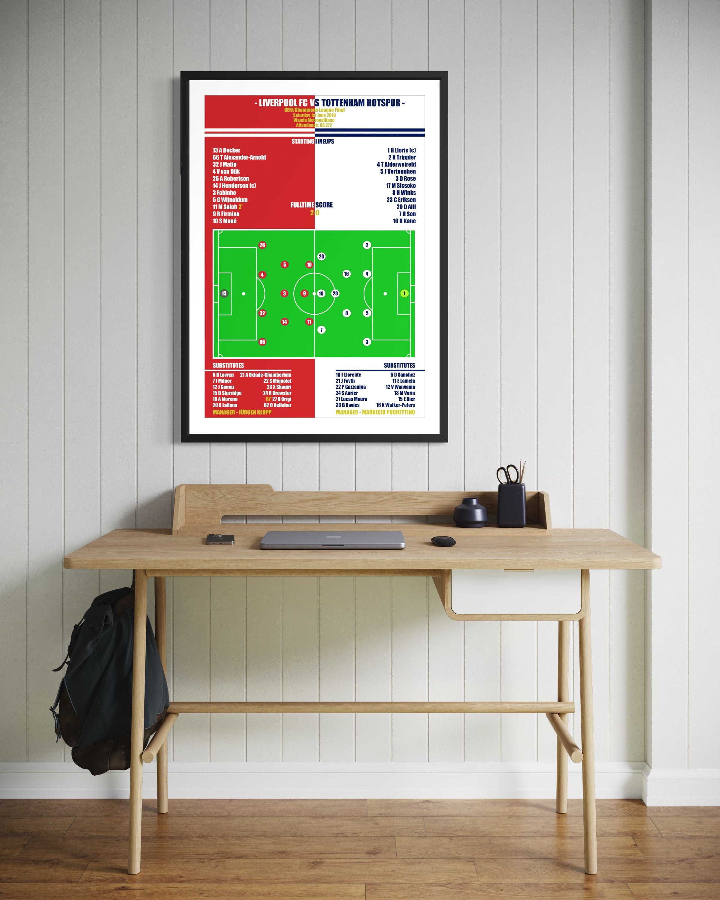 Liverpool vs Tottenham Hotspur Poster (Champions League Final 18/19)